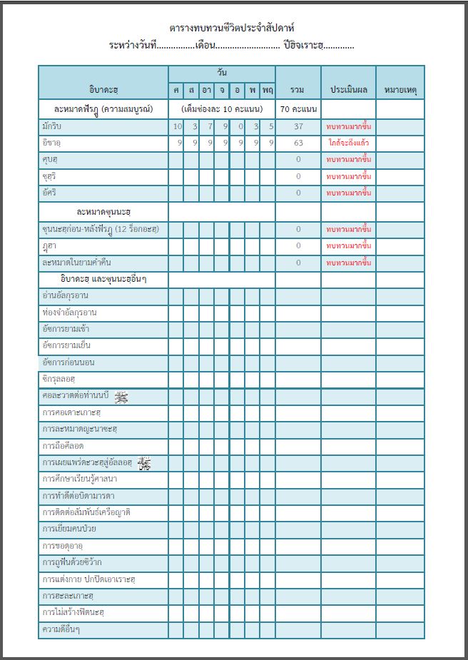 ตัวอย่างตารางทบทวนชีวิต