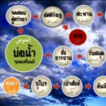 จุดพบนบี