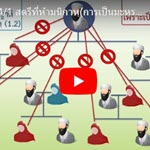 ญามิอุลอุลูมวัลหิกัม ครั้งที่ 245 (หะดีษที่ 44/1)