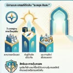 อะฮฺลุลกิบละฮฺ