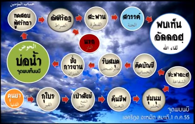 จุดพบนบี1.jpg